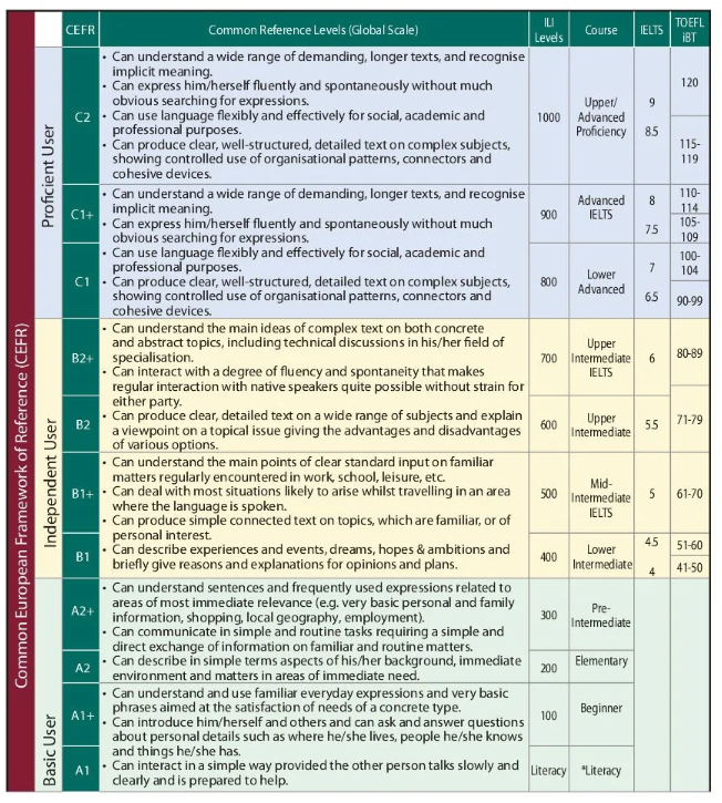 CEFR explained