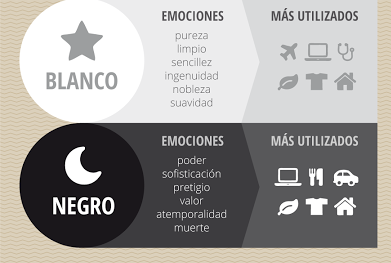 Psicología de los colores negro y blanco